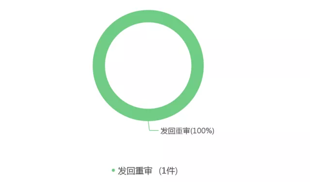 企業(yè)微信截圖_f9ce4c54-2203-474d-81f6-d9c82d7a5f43.png